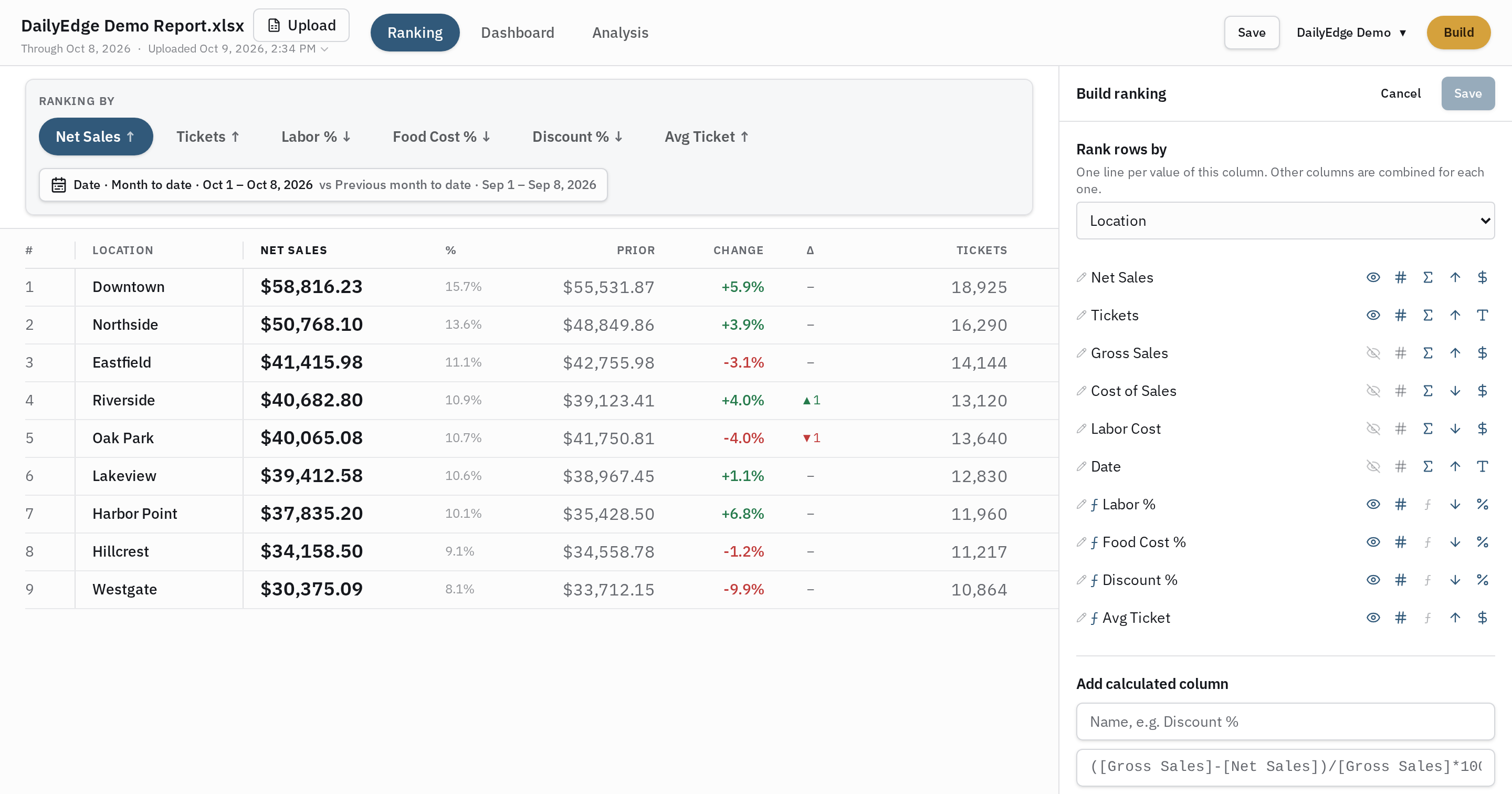 DailyEdge build panel for choosing columns, formats and calculated metrics