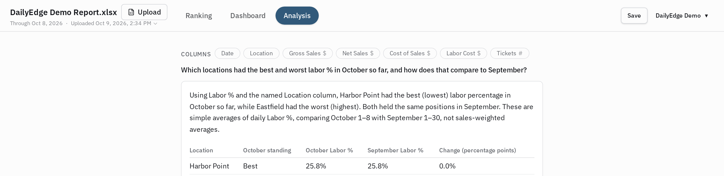 DailyEdge analysis answering a plain-English question about the report